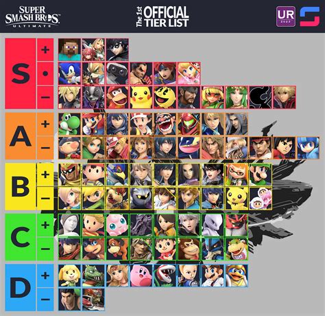 smash bros tier list